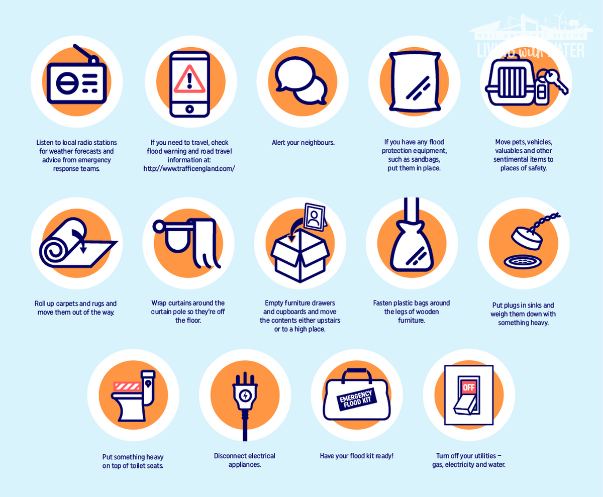 14 icons with several images showing what to do in a flood emergency
