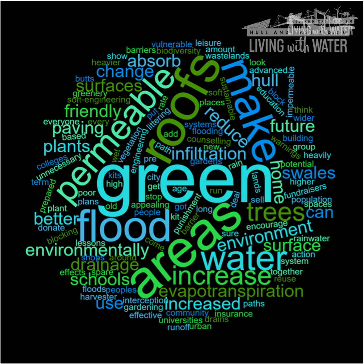 A cartoon image with words forming a circular globe, with some words including: green, areas, flood, permeable, roofs.